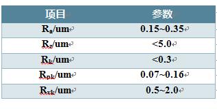 涂層珩磨后推薦的粗糙度技術(shù)規(guī)格