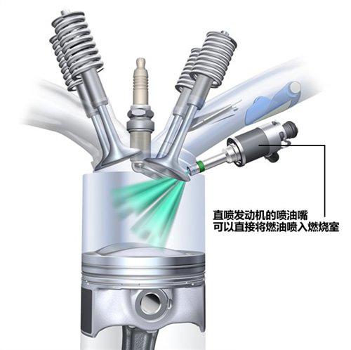 傳統(tǒng)節(jié)能減排之發(fā)動(dòng)機(jī)小型化相關(guān)技術(shù)解析